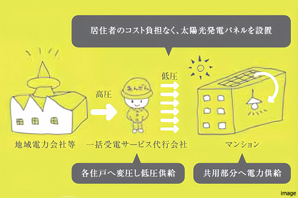 ソレッコ｜ザ・パークハウス名古屋
