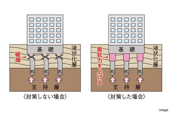 液状化対策｜ザ・パークハウス名古屋