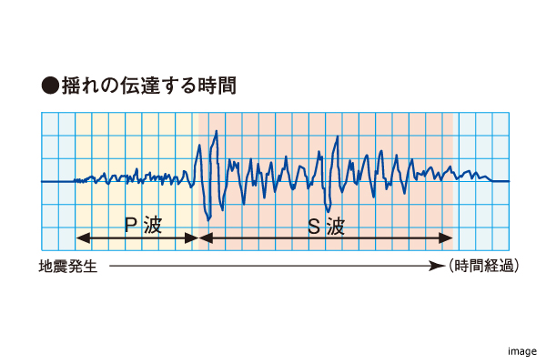 P波センサー設置エレベーター｜ザ・パークハウス名古屋