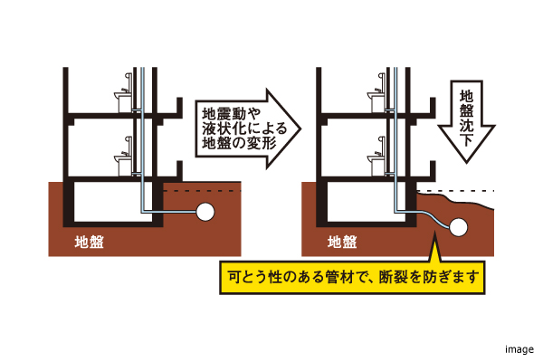給水管とガス管の耐震化｜ザ・パークハウス名古屋