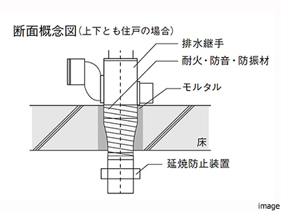 配管概念図｜ザ・パークハウス名古屋