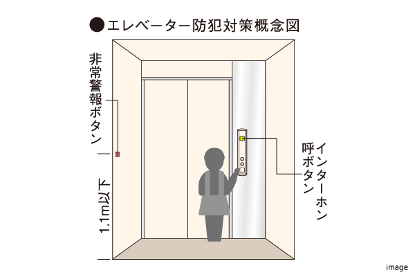 エレベーター防犯対策｜ザ・パークハウス名古屋