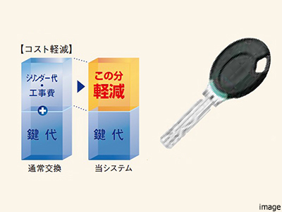 キーチェンジシステム｜ザ・パークハウス名古屋
