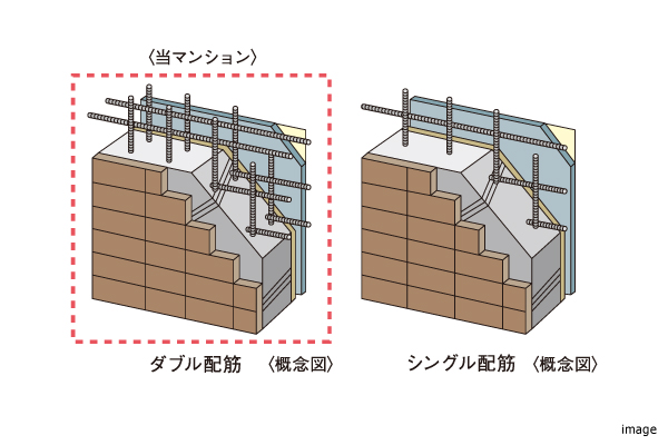 ダブル配筋｜ザ・パークハウス名古屋