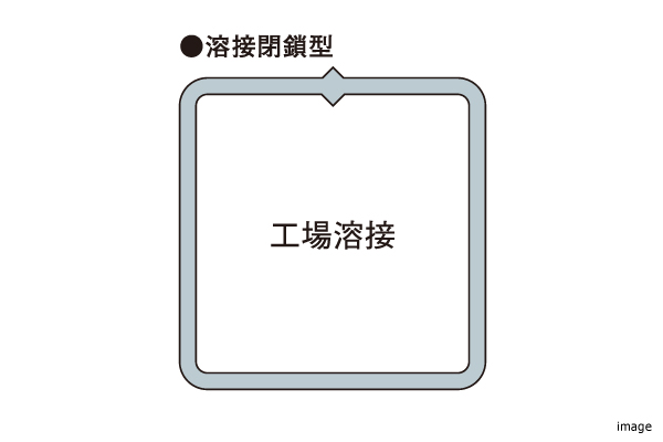 配筋方法｜ザ・パークハウス名古屋