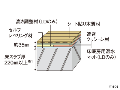 床構造｜ザ・パークハウス名古屋