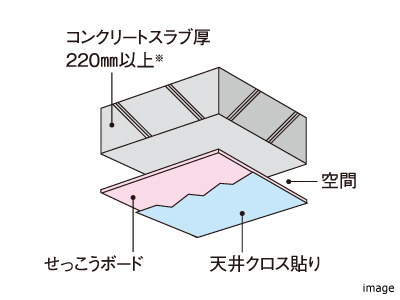 天井構造｜ザ・パークハウス名古屋