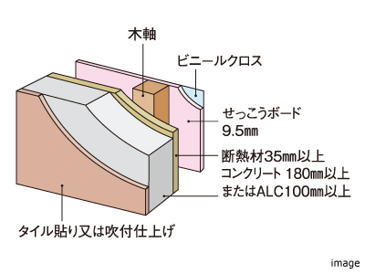 外壁｜ザ・パークハウス名古屋