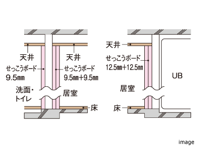 水廻りとの間仕切り壁｜ザ・パークハウス名古屋
