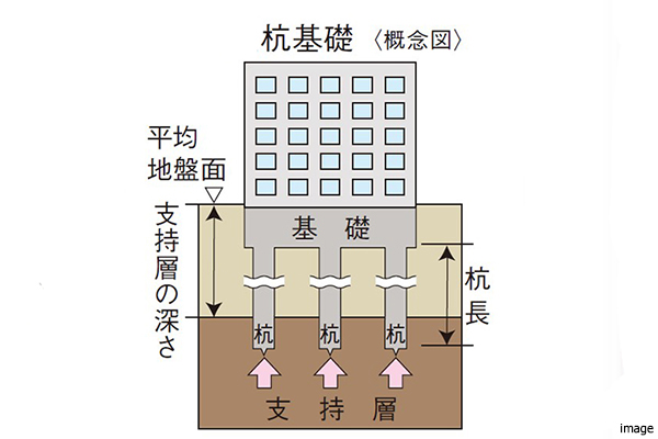 杭基礎｜ザ・パークハウス名古屋