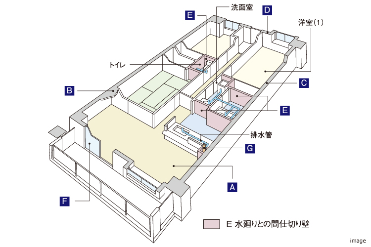 居住空間の構造｜ザ・パークハウス名古屋