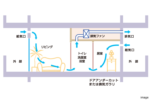 24時間換気システム｜ザ・パークハウス名古屋